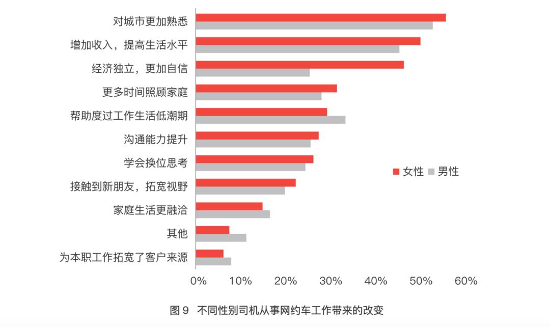 滴滴是否存在性别派单,滴滴派单有性别歧视吗