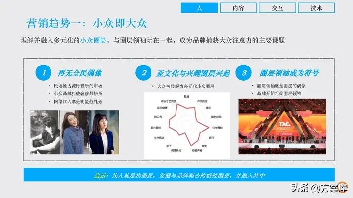 时趣：万达网络科技集团新媒体日常服务项目年度方案
