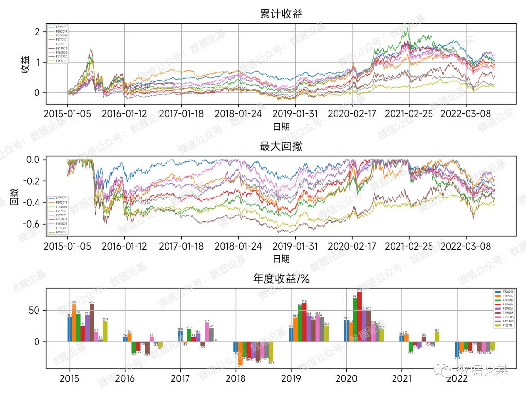 历届金牛奖基金排名,金牛基金奖获奖名单