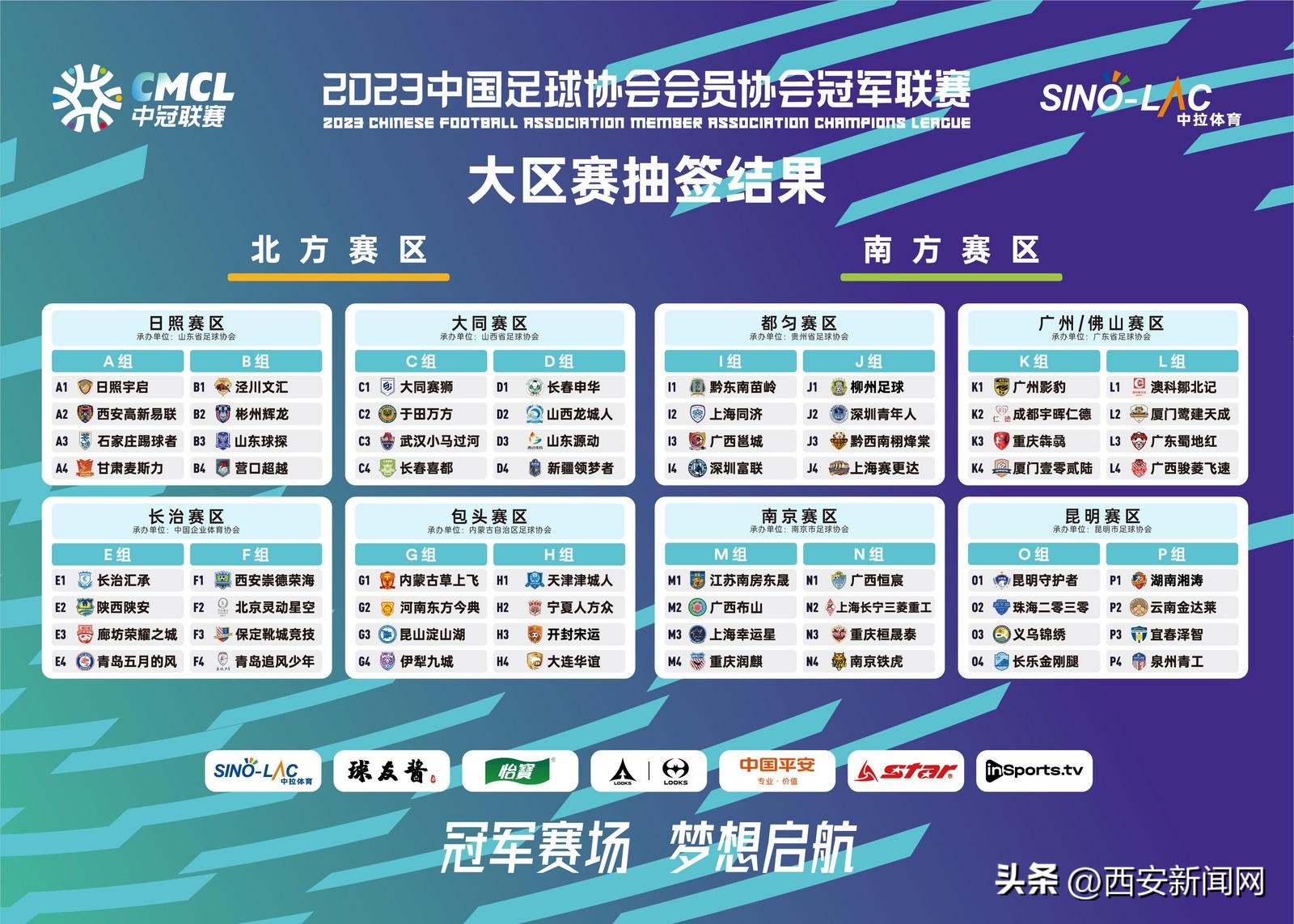 2022年中冠联赛分组,2023中冠大区赛小组赛