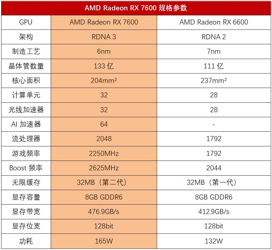 amd7600核显游戏评测,amdrx7600与n卡性能对比