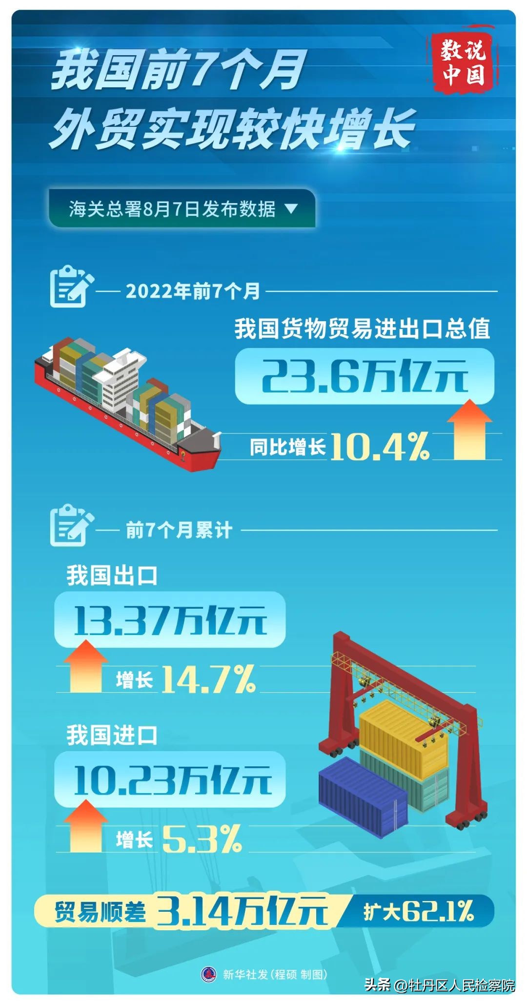 中国外贸创出强劲韧性,外贸亮点折射经济韧性