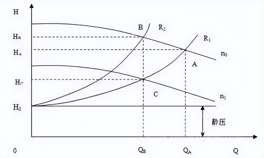 水泵横向压水扬程怎么计算,给排水设计管径怎么计算