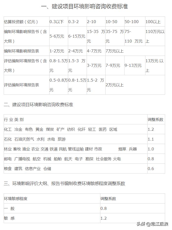 建设工程咨询服务费取费标准,咨询服务费取费标准