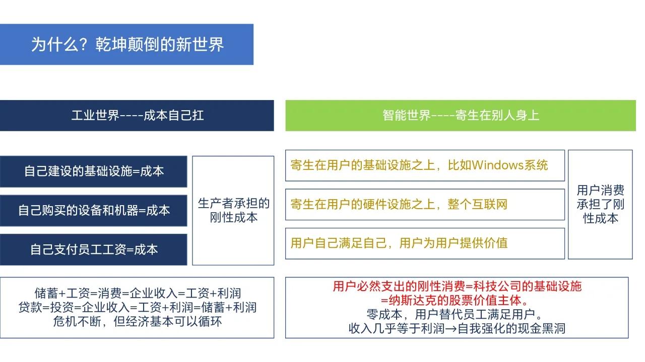 股市起源,西方早期融资结构理论