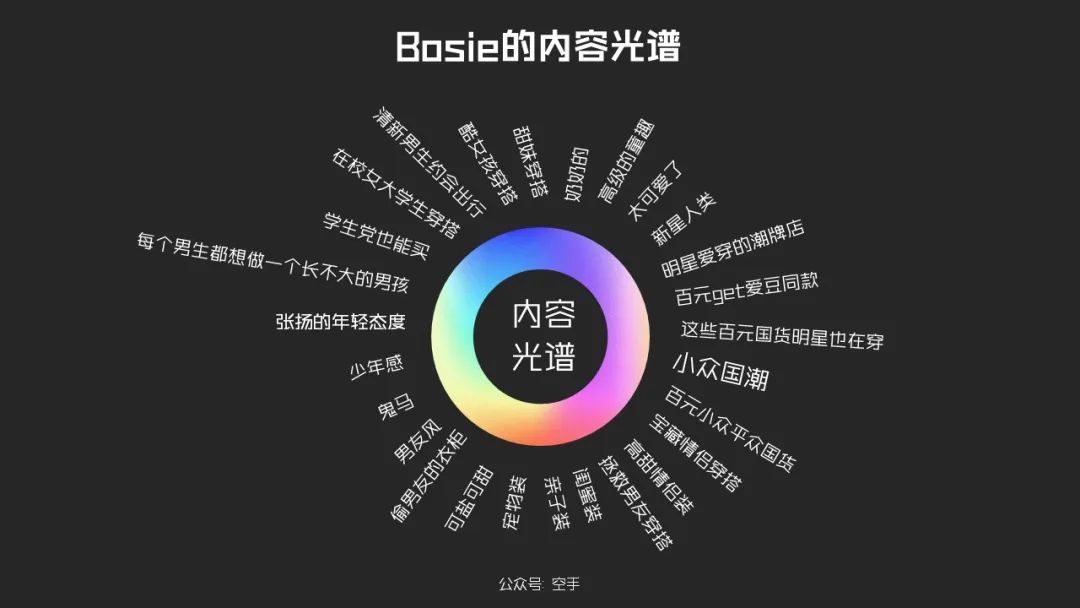 品牌标签：数字时代的品牌法则