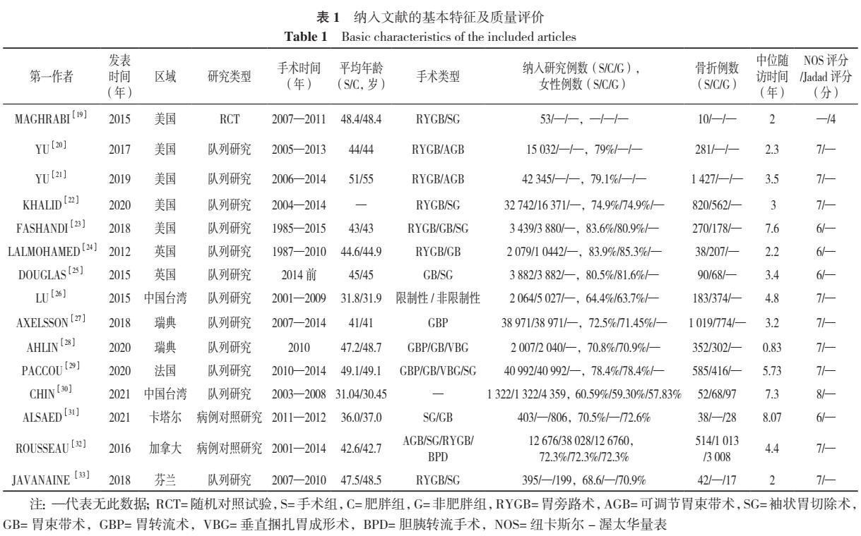 减肥是否影响骨折的愈合,减肥手术的危害图片