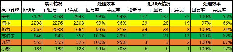 质量问题售后不解决咋办,质量问题要求售后退款
