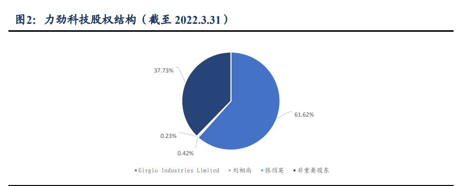一体化压铸技术龙头,大型压铸设备龙头