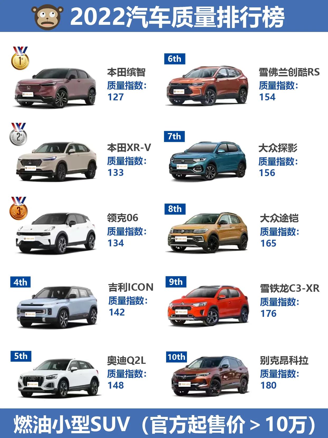 中国汽车2020年小型suv质量排名,2022年汽车小型suv质量排行榜