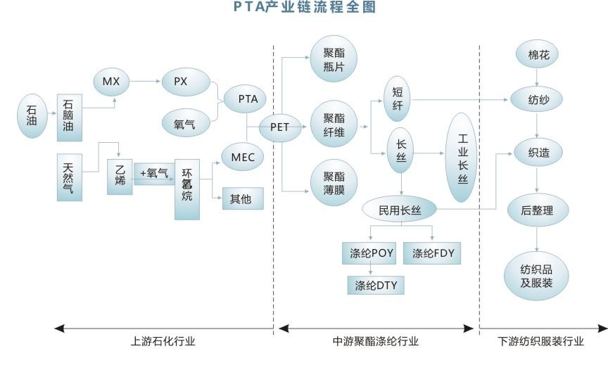pta期货高手讲解,pta期货最新点评
