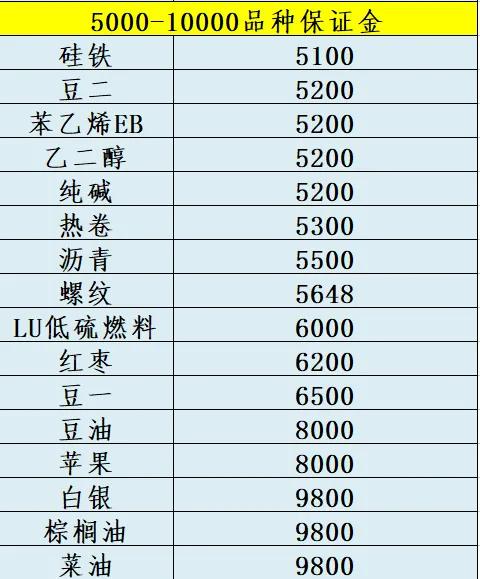 2023期货交易所手续费一览表,2023年期货交易所总手续费多少