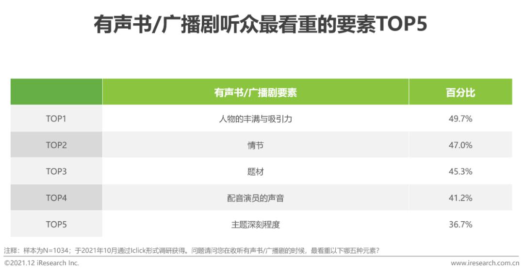 2020年中国网络经济发展研究报告,中国音频传媒发展研究报告2021