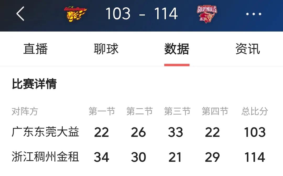 CBA浙粤大战成WWE,杜峰给裁判一个T