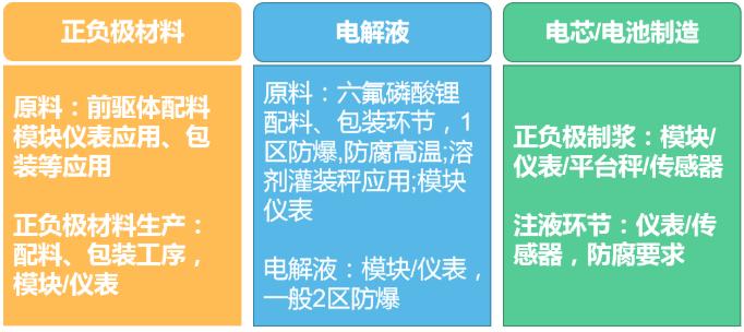 锂离子电池行业突破,锂离子电池行业总结