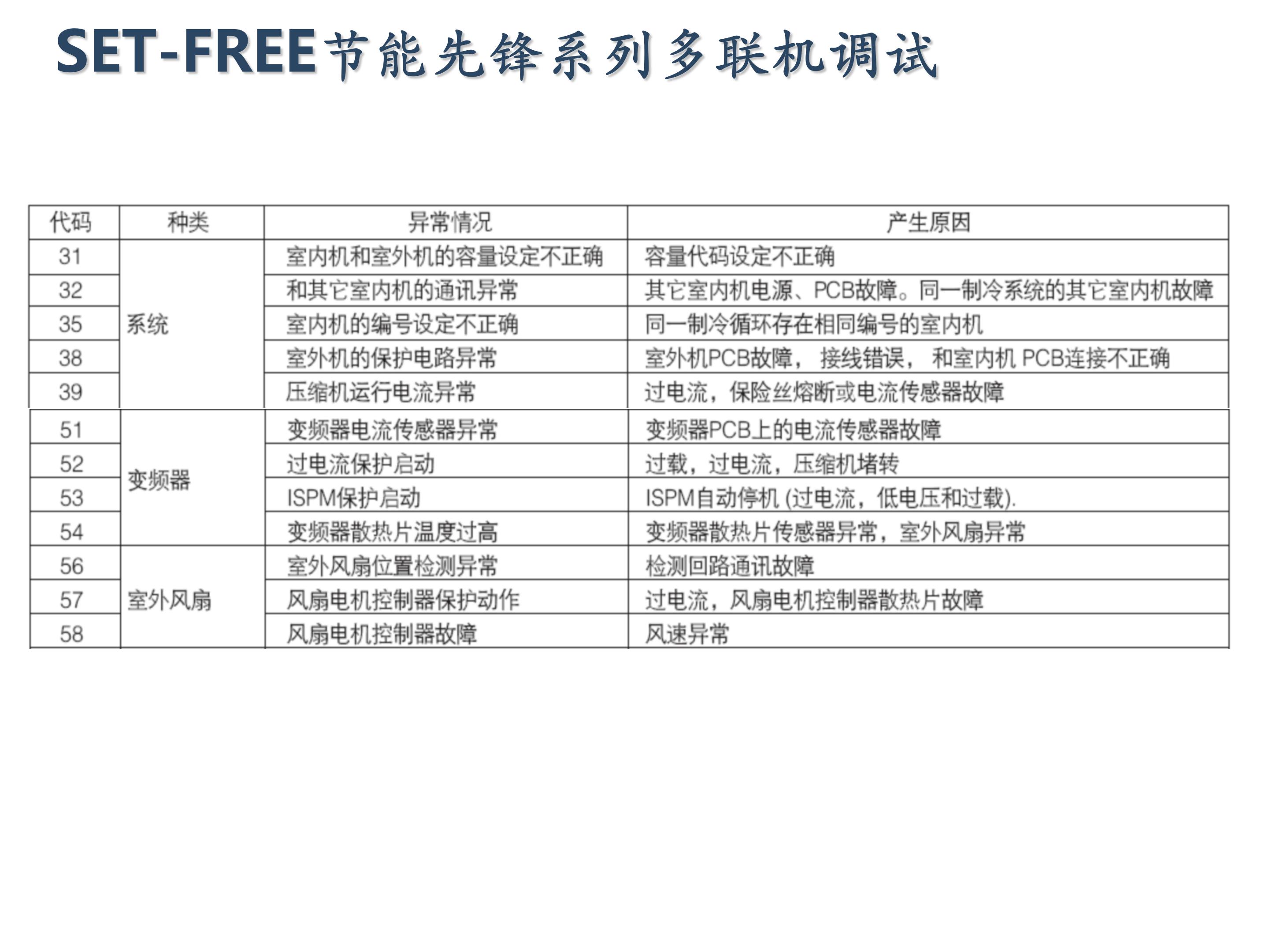 日立家装中央空调怎么调试,日立地暖中央空调安装调试