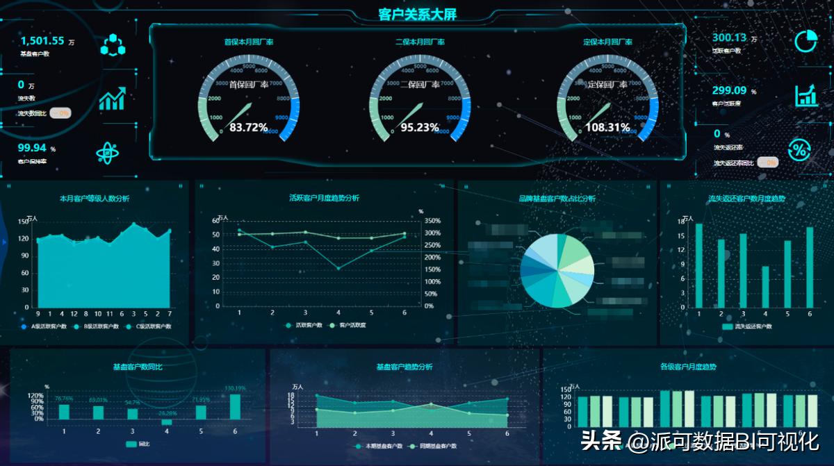 数据分析师分析的数据从何而来,数据分析怎么做才有价值