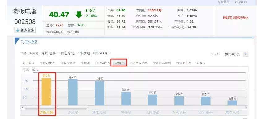 对老板这个职业的认知,对高管的认知
