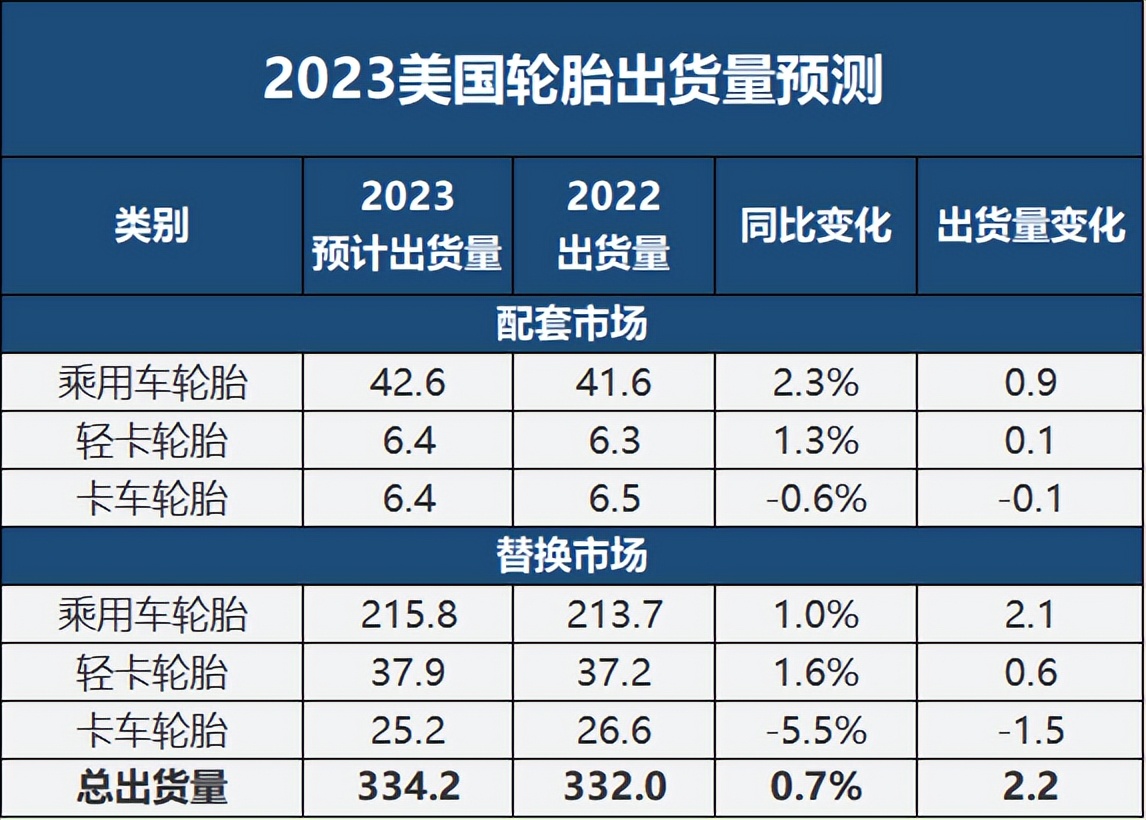 轮胎价格全面下跌转折点何时到,中国轮胎陷入涨价怪圈
