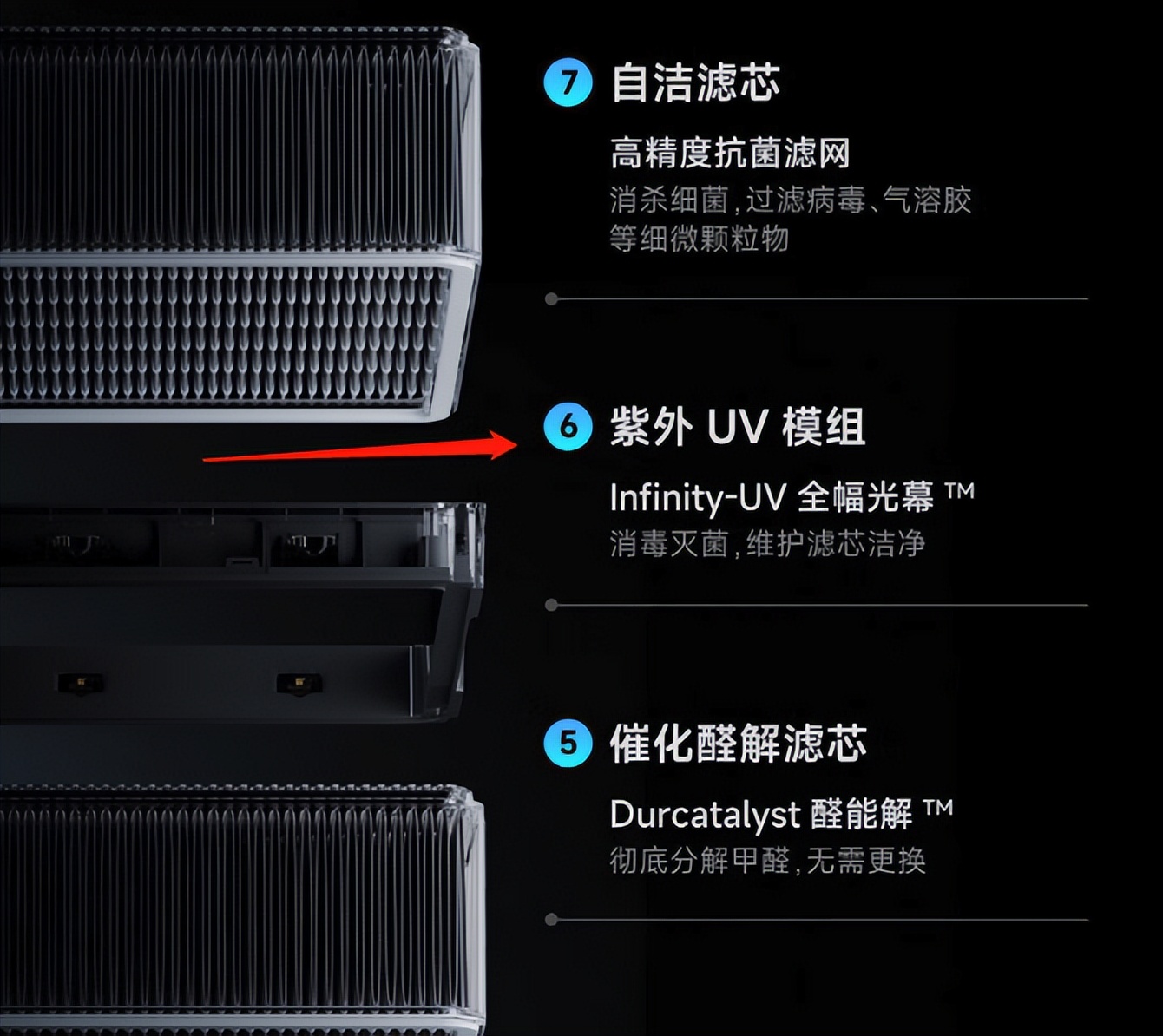 小米空气净化器ultra测试,小米全效空气净化器ultra使用说明