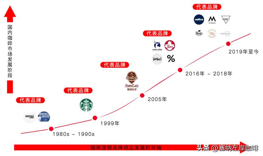 咖啡店市场未来的发展趋势,咖啡市场的发展趋势有哪些