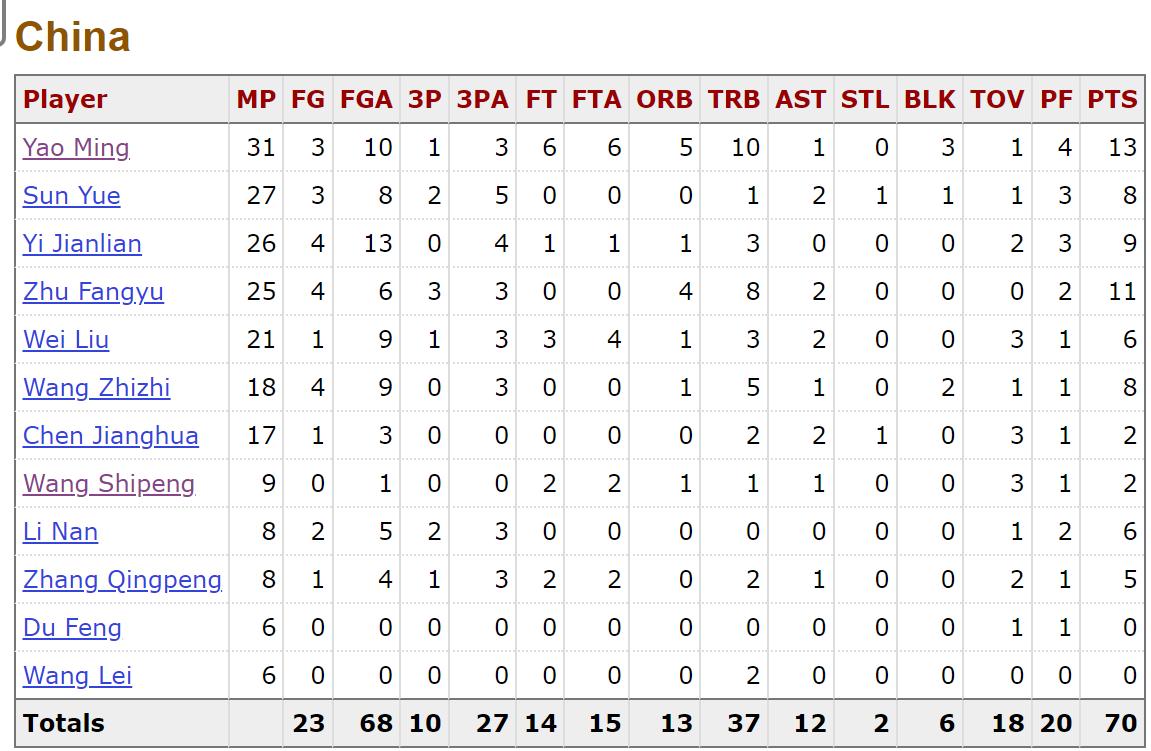 08中美奥运男篮比赛,2008中美男篮比赛解说