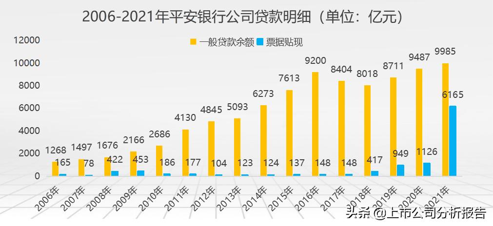 中国平安投资股票分析报告,中国平安投资策略分析