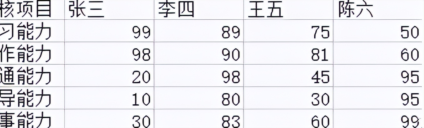 制作雷达图的工具,可以快速绘制雷达图的函数是