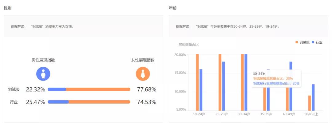 淘宝卖家必备选品工具,聊聊淘宝上的坑