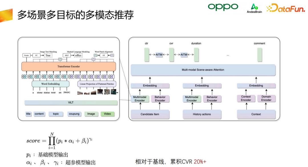 oppo核心技术研究进展,oppo智能感知与交互2021