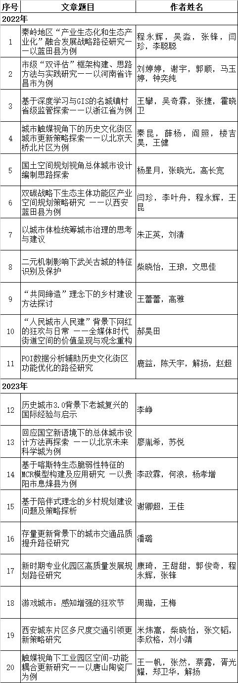 人民城市规划赋能|清华同衡积极参与2022/2023年中国城市规划年会