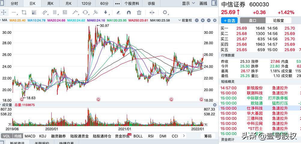 a股2021年业绩大增819%的股票,a股里最赚钱的10只股