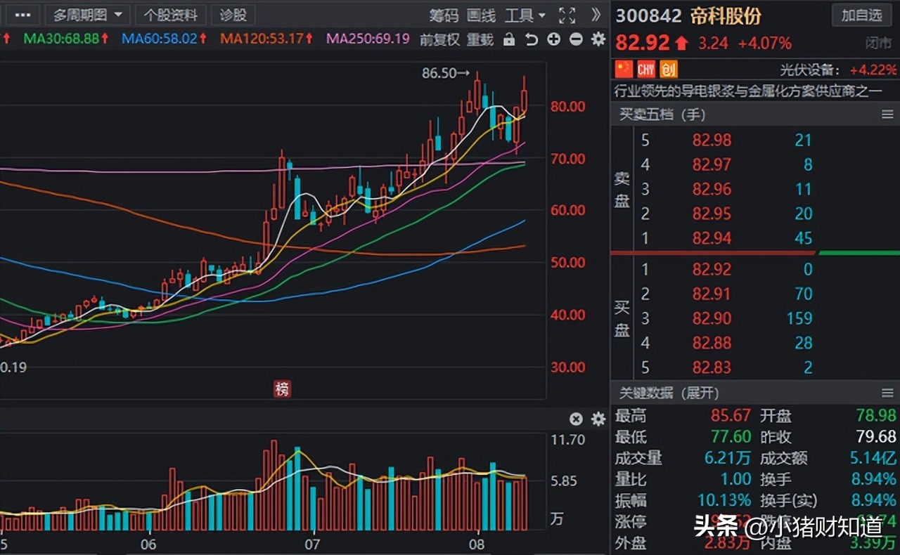 光伏topcon领域迎突破26%,光伏TOPCON产业链需求井喷