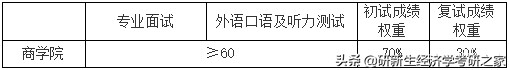 23考研择校分析|宁波大学经济学择校分析、录取情况、备考全攻略