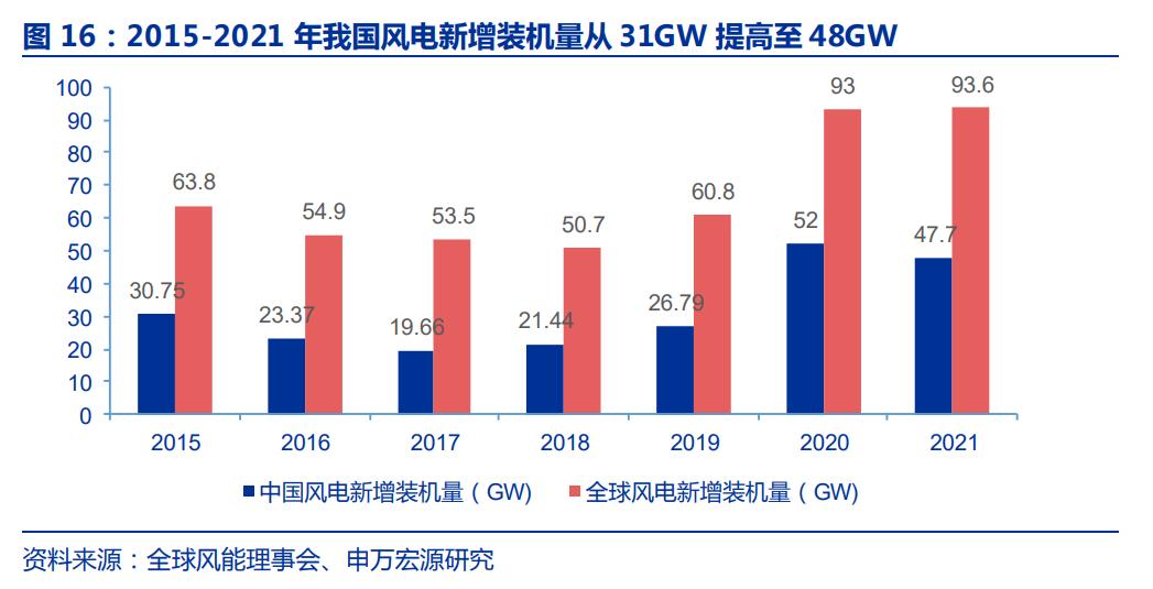 毛利率高筑，维峰电子：兼具成长和稳健的稀缺工控连接器公司