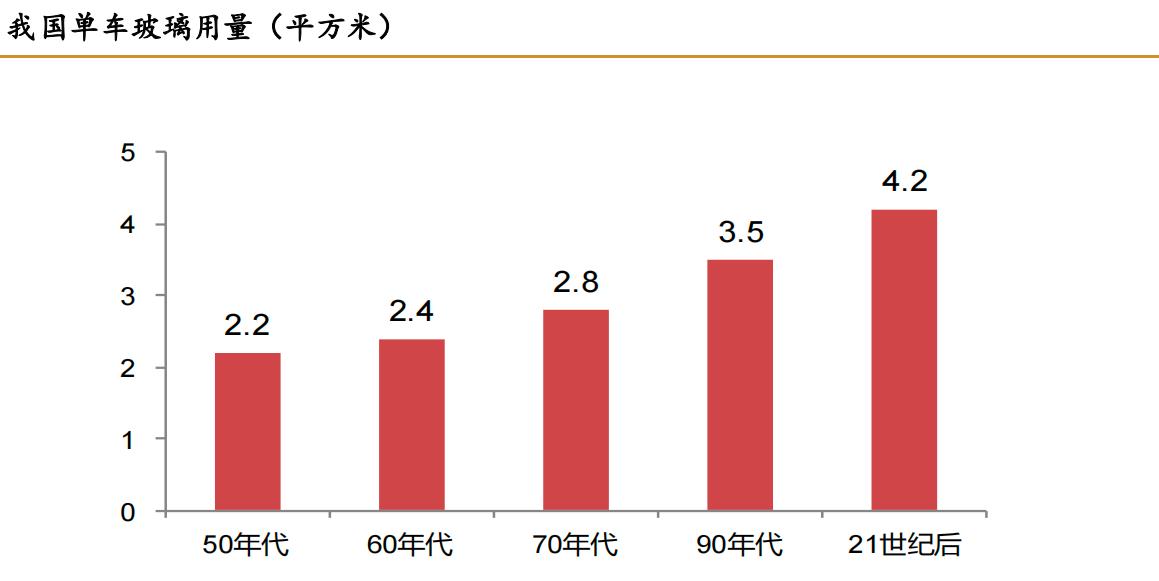 上海耀华皮尔金顿玻璃和福耀玻璃,青岛金晶玻璃和福耀玻璃哪个厉害