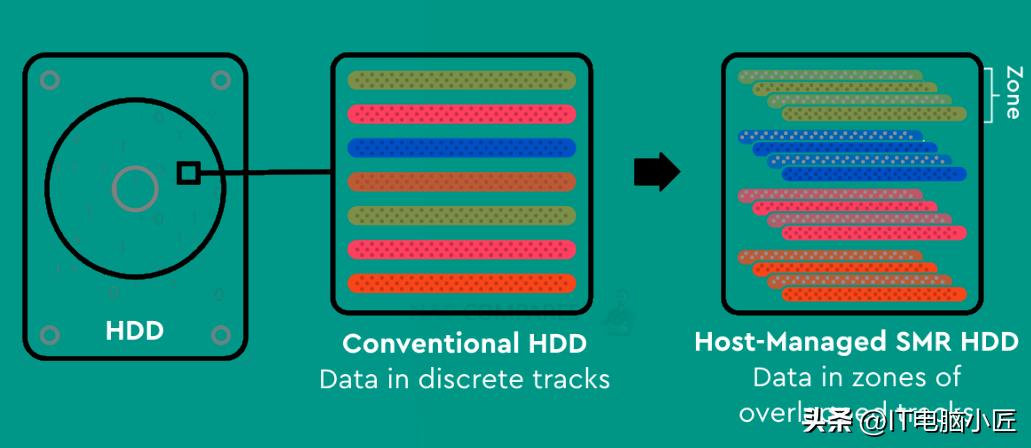 学习资料没地存？机械硬盘小科普教你如何选购合适的机械硬盘
