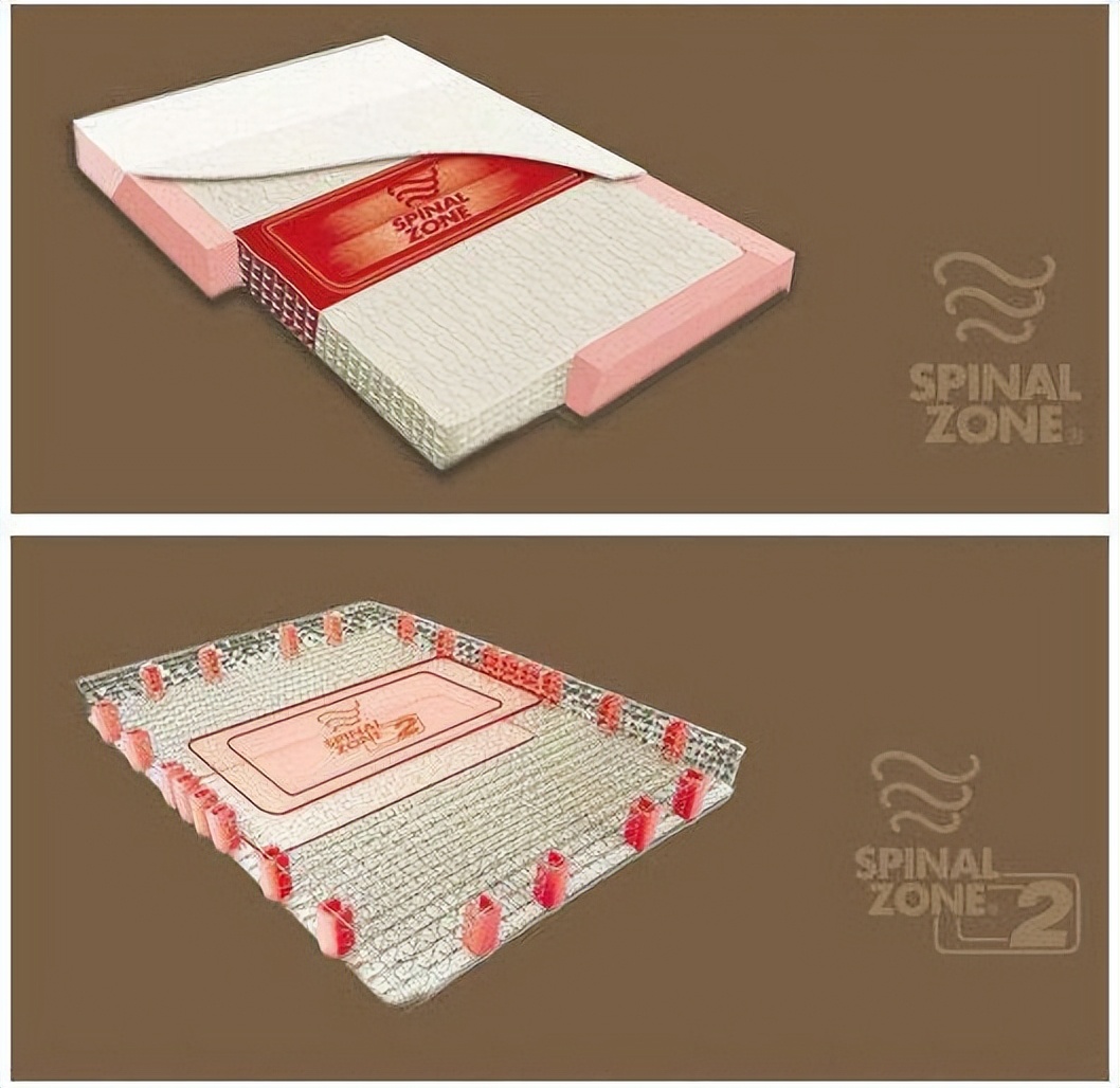 国际品牌床垫伊丽丝,伊莉丝床垫百年经典款