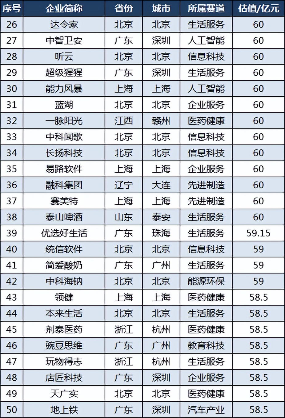 中国隐形独角兽企业500强名单,中国隐形独角兽500强浙江