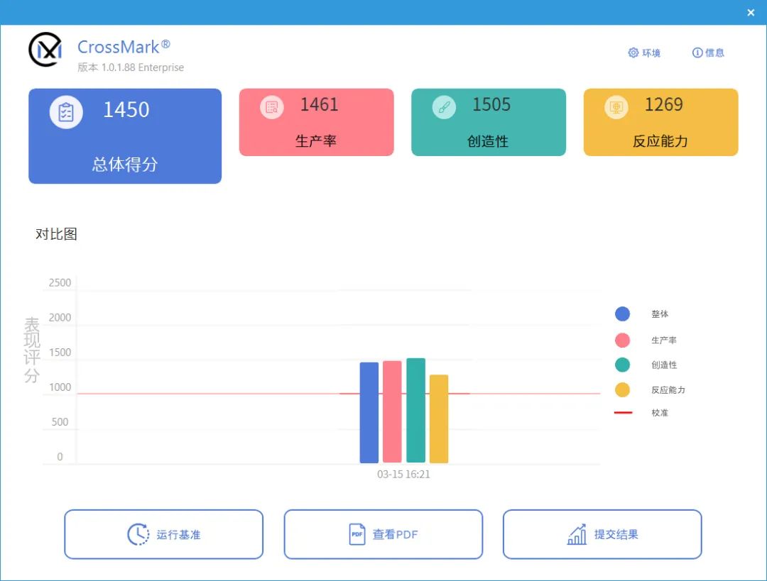处理器到底选英特尔还是amd,商用选英特尔处理器或amd处理器