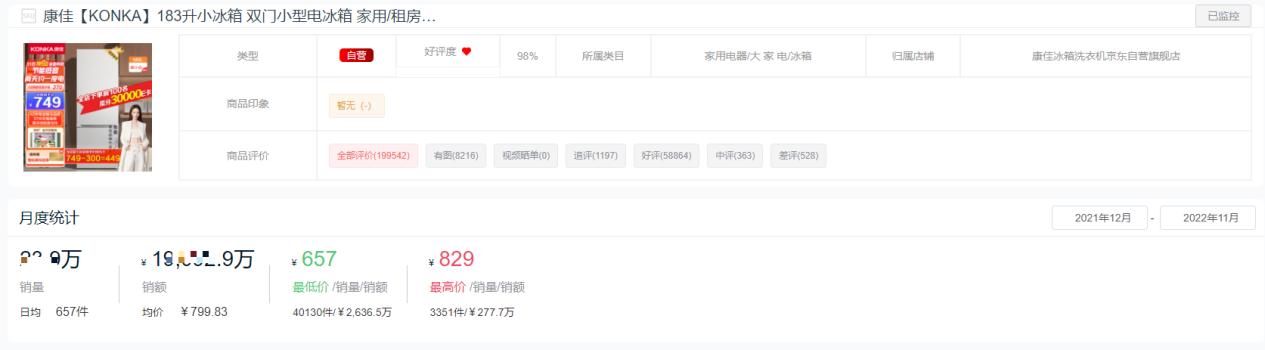 2022年十字门冰箱销量排行,2022双开门冰箱销量排行榜前十名