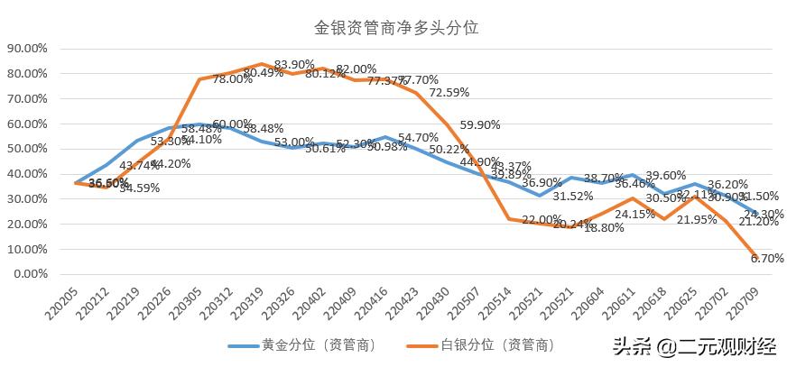 黄金钯金走势分析师,钯金黄金走势有无关系