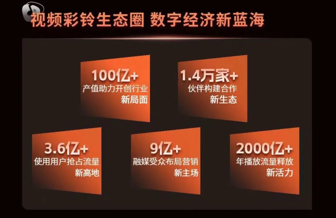 周杰伦回归5g时代,从2g到5g时代