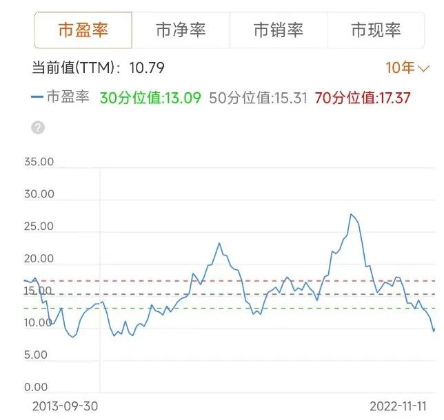 股市分析美的集团的投资要点,美的集团股票估值多少合理