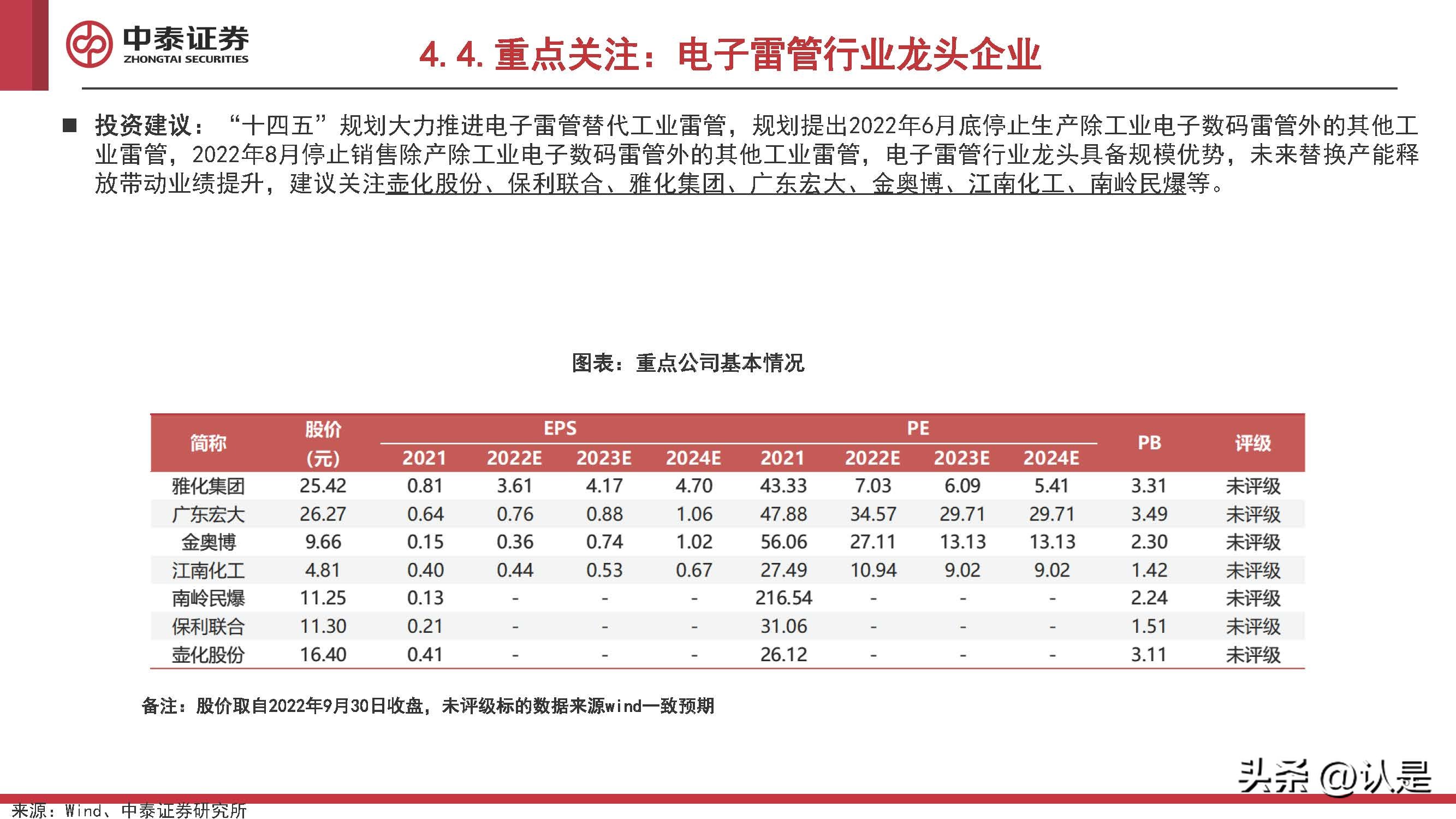 化工行业2022Q4投资策略:看多原油,关注欧洲,布局民爆