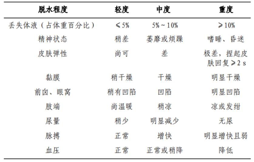 小儿腹泻临床指南,儿童腹泻指南共识