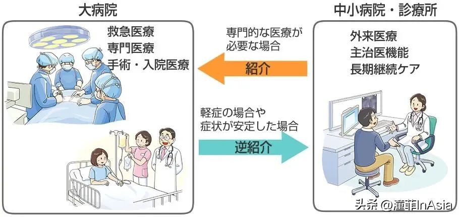 在日就医/医保缴纳及报销详解