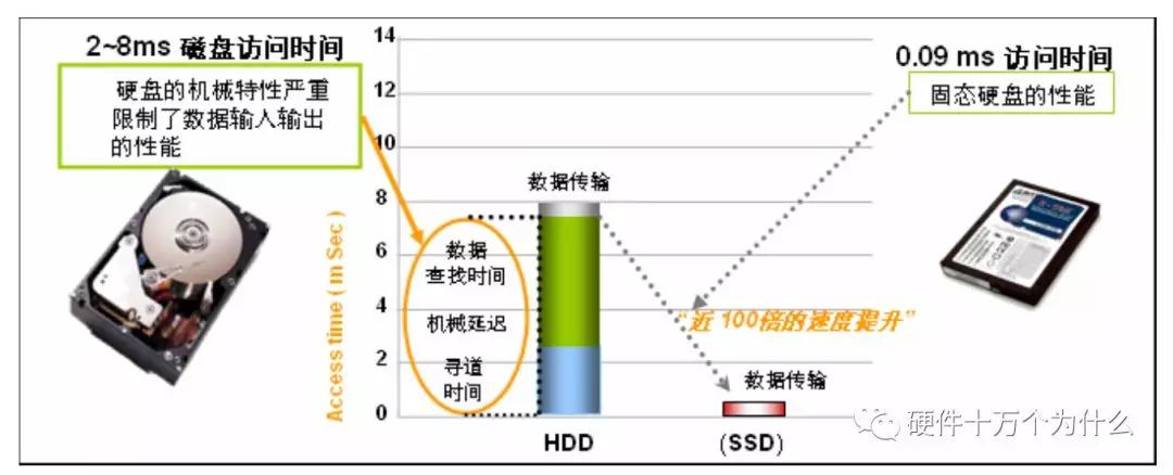 服务器监控有哪些方面,服务器需要监控什么信息
