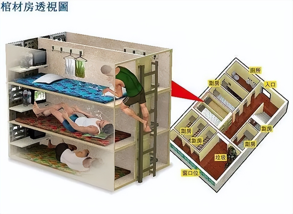 香港穷人住的房子叫劏房,香港有多少人住棺材房