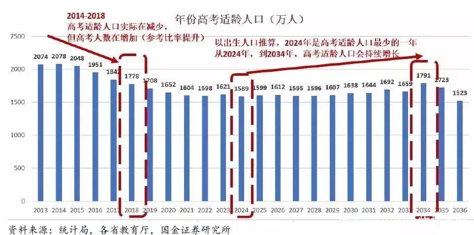 上大学最难的省份是哪里?中国各地高考难度地图